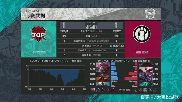 EDG老板感谢夺冠幕后功臣，这支战队简直是LPL的好兄弟